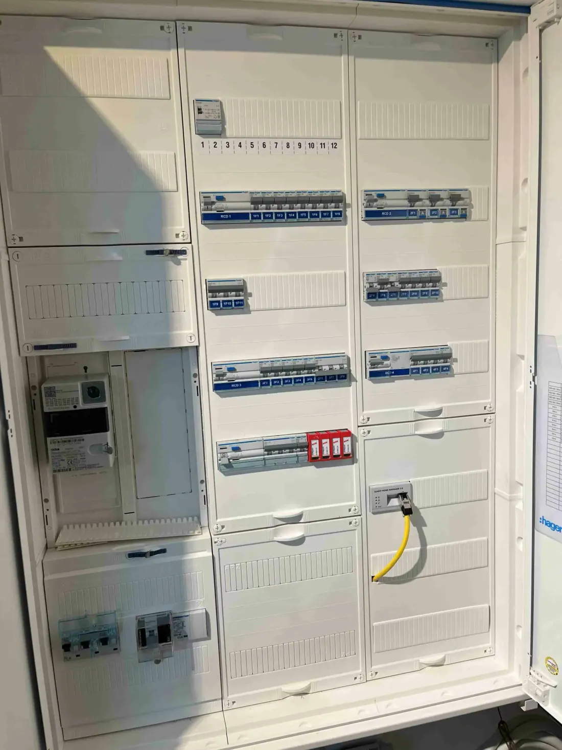 Erneuerter Zählerschrank mit Zähler, FI-Schutzschaltern und Energiemanager